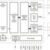 113dB SNR Stereo DAC (S/W Control) | DB | 28 | -25 to 85