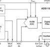 16-Bit, 125kSPS, 16-Ch Delta-Sigma ADC w/ Fast Channel Scan & Automatic Sequencer | RTC | 48 | -40 to 105
