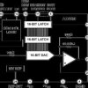 Monolithic 16-Bit Serial/Byte DACPORT