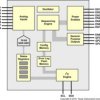 Power Supply Sequencer and Monitor with Non-Volatile Error Logging | RHB | 32 | -40 to 85