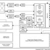 TRF7963A Fully Integrated 13.56-MHz RFID Reader/Writer IC for ISO14443A/B | RHB | 32 | -20 to 85