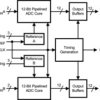 Dual-Channel, 12-Bit, 105-MSPS, 1.0-GHz Input Bandwidth Analog-to-Digital Converter (ADC) | NKA | 60 | -45 to 85