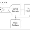 16-Bit, 128SPS, 1-Ch Delta-Sigma ADC w/ PGA, Oscillator & I2C