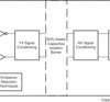 Automotive, reinforced 4-channel, 3/1, digital isolator | DW | 16 | -40 to 150