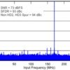 Dual-Channel, 16-Bit, 500-MSPS Analog-to-Digital Converter (ADC) | RMP | 72 | -40 to 85