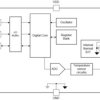 Automotive ±0.8°C SPI temperature sensor with 175°C operation | DBV | 6 | -55 to 175