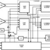 8-Bit, Dual 1.0-GSPS or Single 2.0-GSPS Analog-to-Digital Converter (ADC) | NNB | 128 | -40 to 85