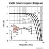 Dual and Quad 70MHz, 1000V/µs Op Amps