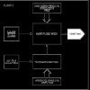 3.5 GSPS Direct Digital Synthesizer with 12-bit DAC