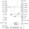 Active Bias Controller High Current