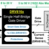 105V max single half-bridge smart gate driver with STO functionality
