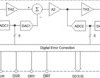 Radiation-hardened, QML-V, 100krad, 14-bit single, 400MSPS ADC | HFG | 84 | -55 to 125