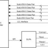 0.47-inch 4K DLP® digital micromirror device (DMD)