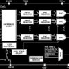 Five-Channel, Current Output DAC with Internal Reference and SPI