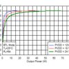 50-W stereo, 100-W mono, 8- to 26.4-V, digital input open loop Class-D audio amplifier w/ 2.1 mode | DFD | 56 | 0 to 125