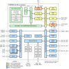 32-MHz Arm® Cortex®-M0+ MCU with 16-KB flash, 2-KB SRAM, 12-bit ADC, comparator, TIA