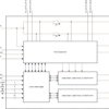 Dual port USB-C® Power Delivery controller with integrated source power switches | RSL | 48 | -40 to 125