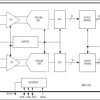Dual 10-Bit, 80Msps, 3V, Low-Power ADC with Internal Reference and Parallel Outputs
