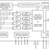 Automotive, quad-channel 768-kHz Burr-Brown™ audio analog-to-digital converter (ADC) with 120-dB SNR | RGE | 24 | -40 to 125