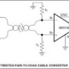 High-Speed, Low-Distortion, Differential Line Receivers