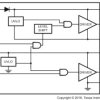 3-A, 2-A or 1-A half bridge gate driver with 8-V UVLO and TTL inputs