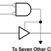 Military 8-ch, 4.5-V to 5.5-V buffers with TTL-compatible CMOS inputs | FK | 20 | -55 to 125