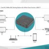 Podwójna stacja dokująca do dysków SSD M.2 NVMez funkcją klonowania offline, USB-C DA-71545