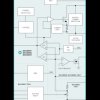 2A High-Performance nMOS LDO Linear Regulator