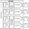 Quad-Channel, 16-Bit, 1.25-GSPS, 1x-16x Interpolating Digital-to-Analog Converter (DAC)