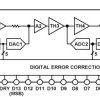 14-Bit, 40 MSPS/65 MSPS Analog-to-Digital Converter