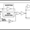 16V VDD, 9A/9A single-channel low-side gate driver with inverting input and split outputs | DGN | 8 | 0 to 70