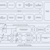 Ultra-high performance Sub-1 GHz wireless transceiver for narrowband systems | RHB | 32 | -40 to 85