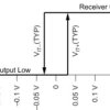 3.3 V Full-Duplex RS-485/RS-422 Drivers and Balanced Receivers
