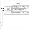 Single UART with 128-byte FIFOs and automatic flow control