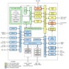 32MHz Arm® Cortex®-M0+ MCU with 128KB dual-bank flash, 16KB SRAM, 12-bit 1.68Msps ADC