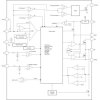 4.5V-to-18V input, 8A synchronous step-down voltage regulator with on-time D-CAP3™ control mode