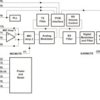 PCM Codec With Microphone Amps & Speaker Driver | PW | 20 | -40 to 85
