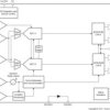 8-Bit, Dual 3.2-GSPS or Single 6.4-GSPS, RF-Sampling Analog-to-Digital Converter (ADC) | AAV | 144 | -40 to 85