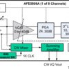 Fully-Integrated, 8-Channel Ultrasound Analog Front End With Passive CW Mixer | ZCF | 135 | 0 to 85