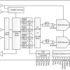 16-bit, 1-channel, 24GSPS 12GHz RF RF direct digital synthesizer (DDS)