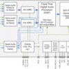 96KHz PWM modulator with integrated ASRC & audio processor | DCA | 56 | -40 to 85