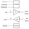 3- to 5.5-V multichannel 250kbps RS-232 line driver/receiver with +/-15-kV ESD protection | DB | 28 | 0 to 70
