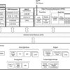 Digital Media System-on-Chip (DMSoC) | ZWT | 361 | 0 to 85