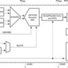 10-Bit, 2 MSPS ADC Quad Ch. (Config.) w/mux, Pgmable Res. vs. Speed/Conversion Mode, Auto o | PW | 28 | 0 to 70