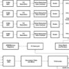 Four-Channel NTSC/PAL Video Decoder With Independent Scalers, Noise Reduction, Auto Contrast, and Fl | PNP | 128 | 0 to 70