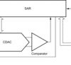 12-Bit, 200kSPS Micro Power Sampling Analog-To-Digital Converter | DGK | 8 | -40 to 85