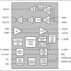 125Mbps to 1.25Gbps VCSEL/Laser Driver and Postamplifier