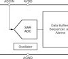 12-Bit 4-Ch MUX-Input SAR ADC With Intelligent System Power Control