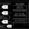 Energy Metering IC with Autocalibration