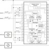 Stereo CODEC with line-out (S/W Control) | DB | 28